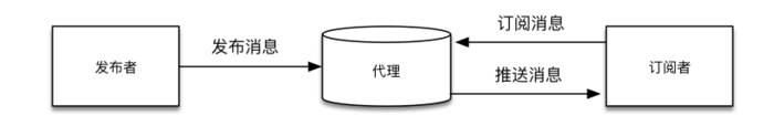 mqtt_principle
