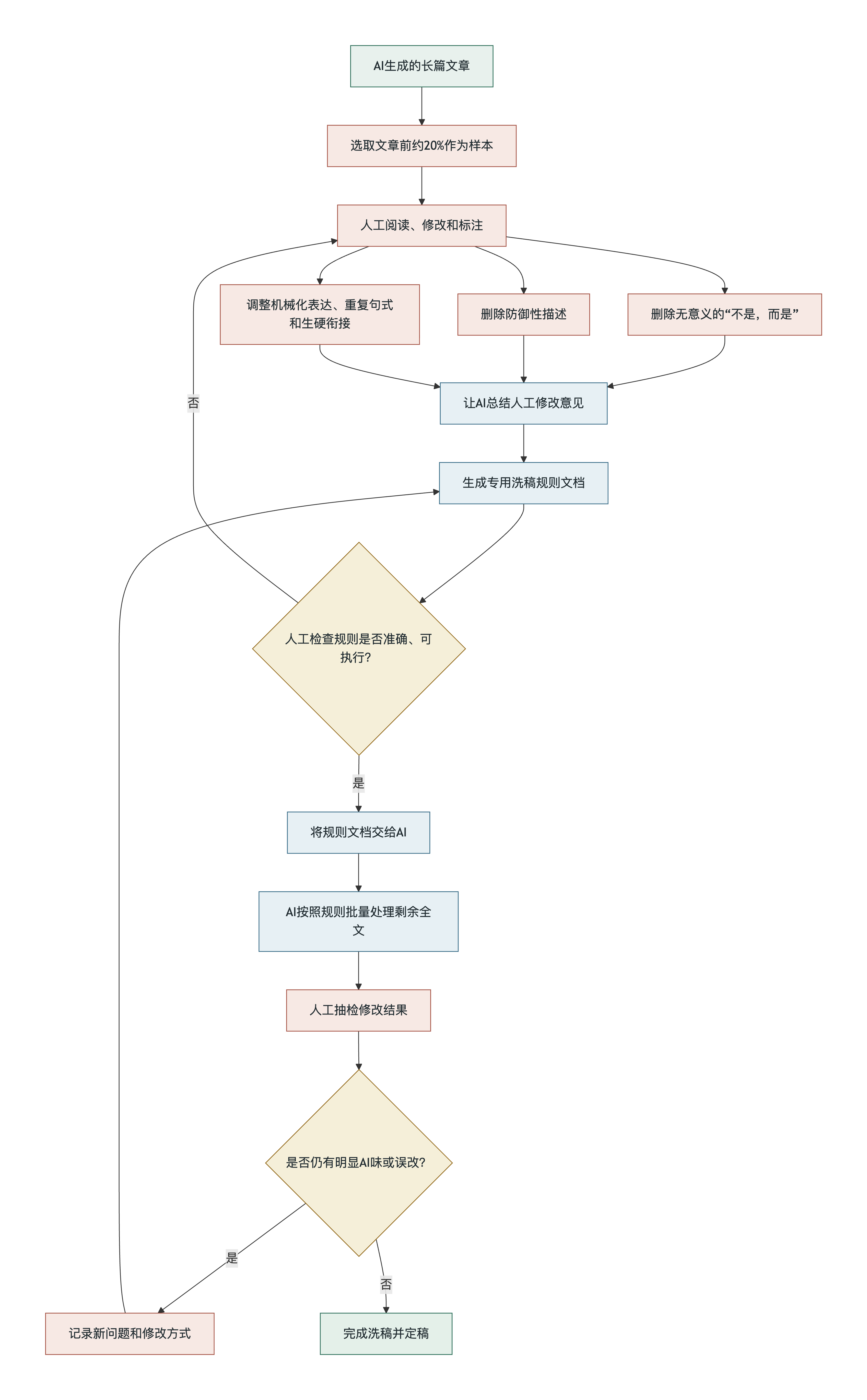 deepseek_mermaid_20261009_721926